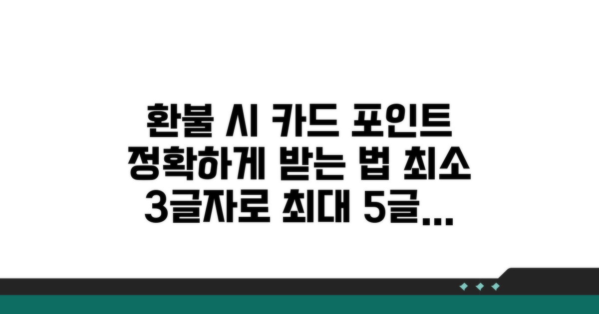 카드 포인트, 환불 시 처리 절차