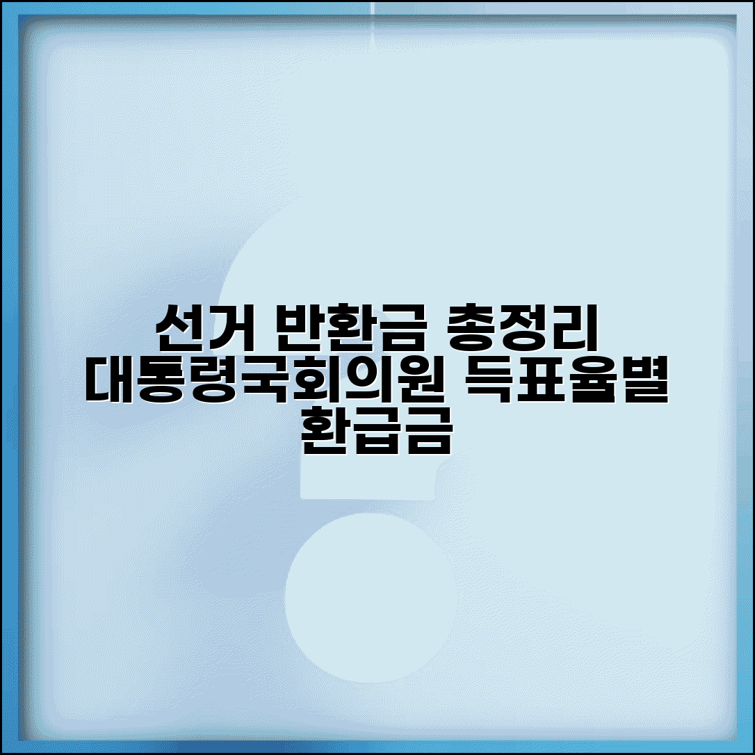 선거 후보자 반환금 제도 | 대통령 국회의원 반환금 | 득표율별 반환금 | 선거비용 환급
