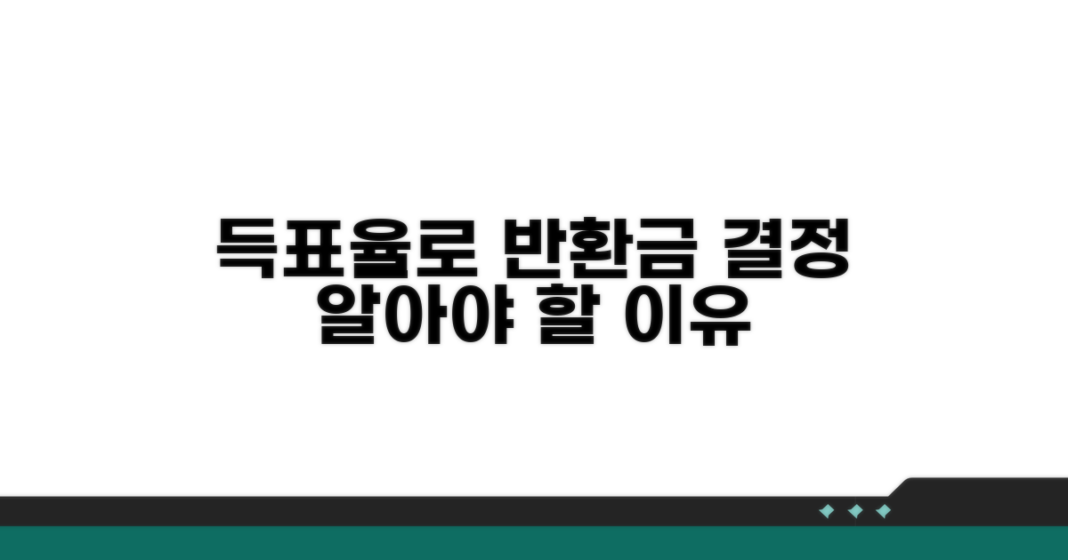 득표율별 반환금, 왜 중요할까?